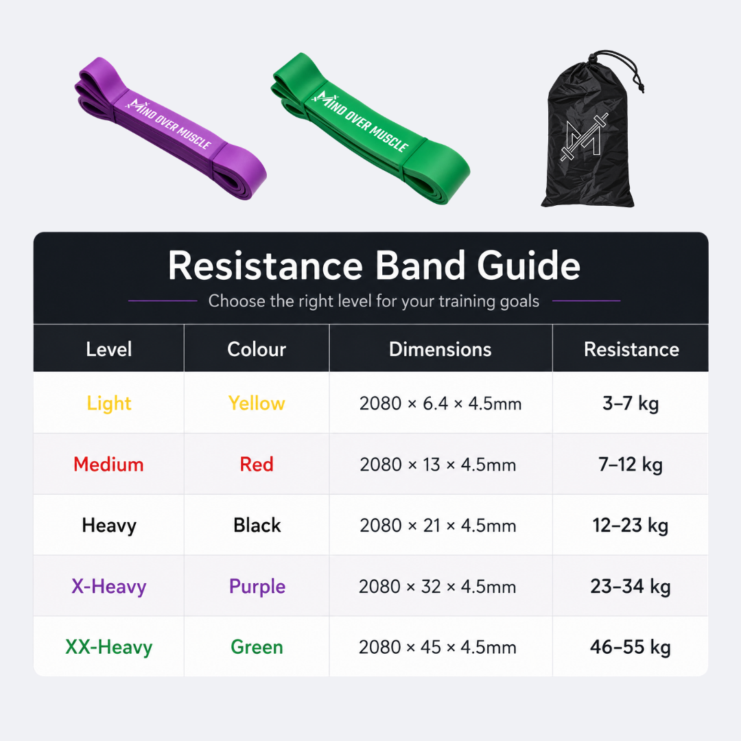 Latex-Free Resistance Bands